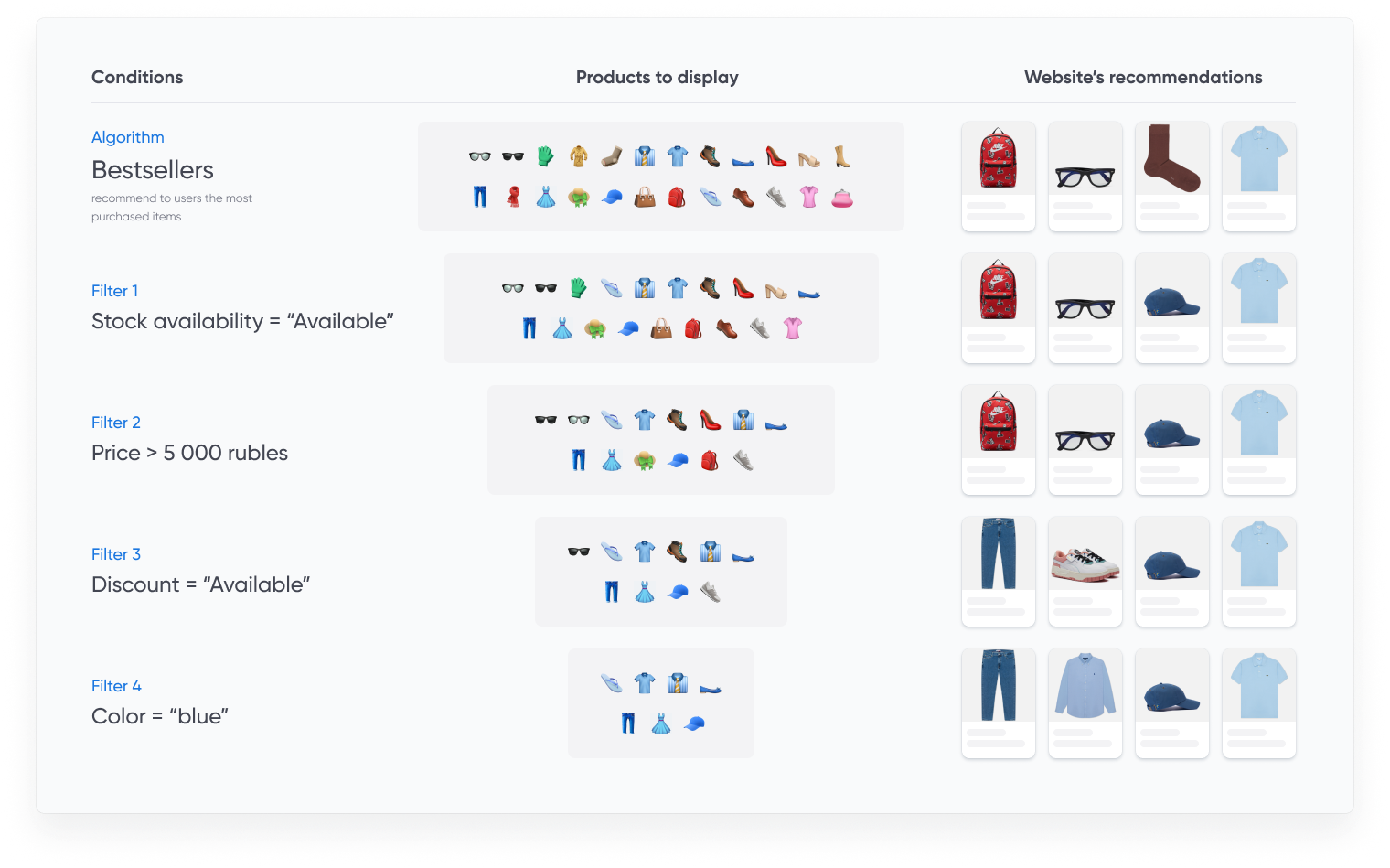 en:enrecom:en_recommendations_algorithms_filters_2.png