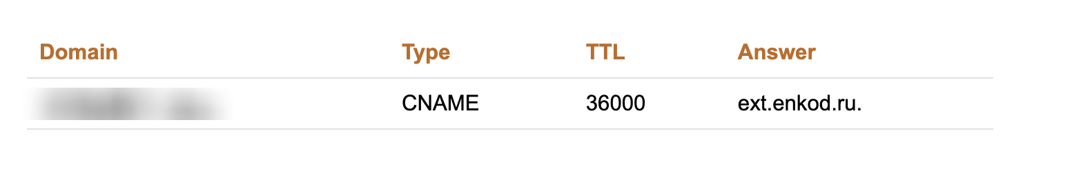 user_guide:ensend:clicks:mailings_track_links_1.png