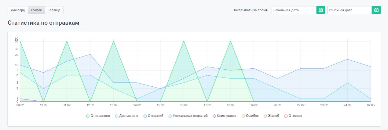 user_guide:ensend:statistics:statistic_6.png
