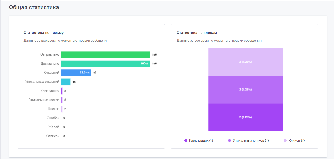 user_guide:ensend:statistics:statistic_7.png