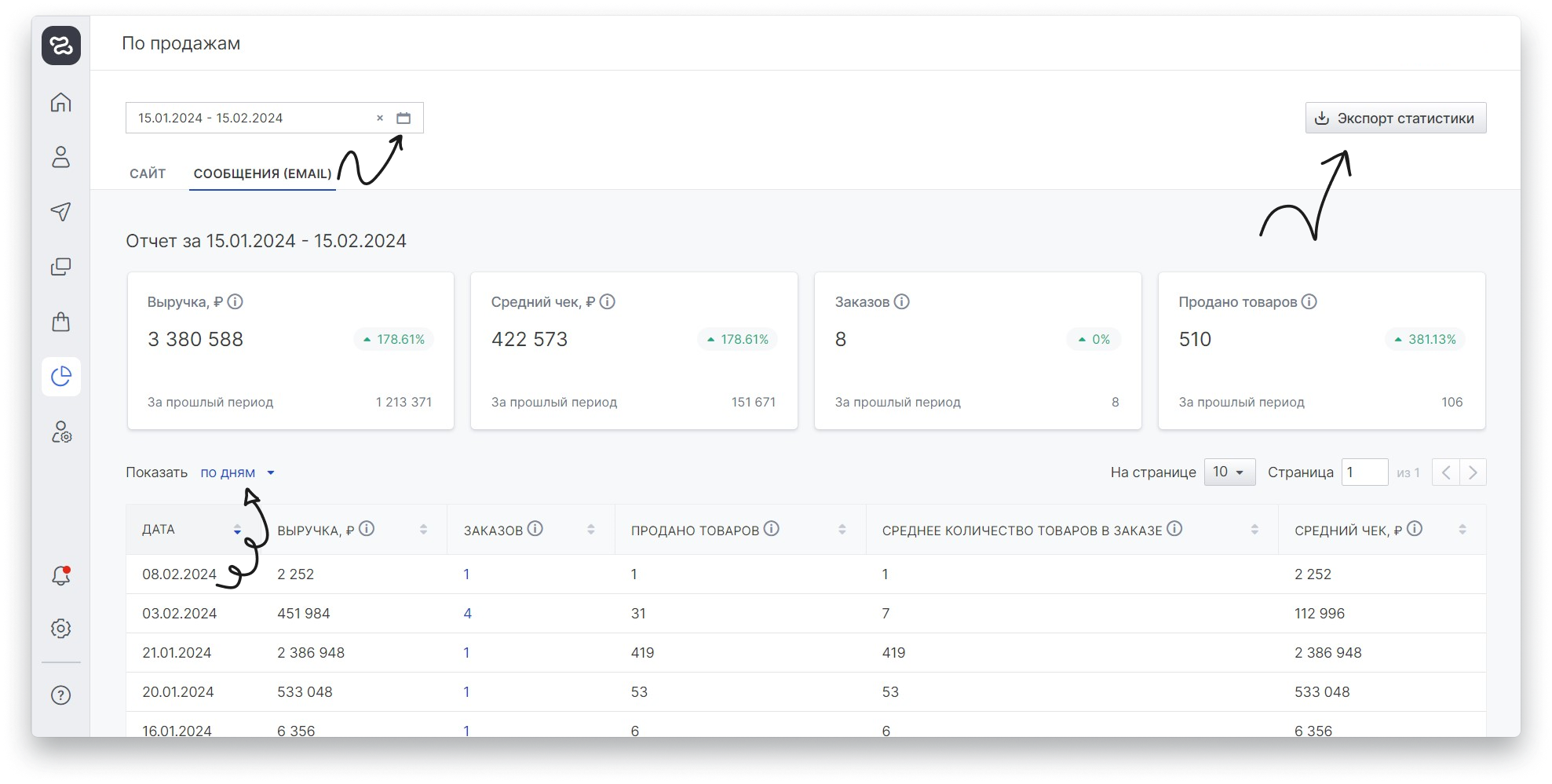 user_guide:revenue:statistics:продажи_с_рассылок.png