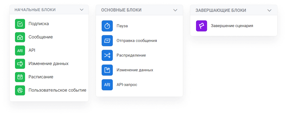 user_guide:scenario:mailings_scenarios_4.png