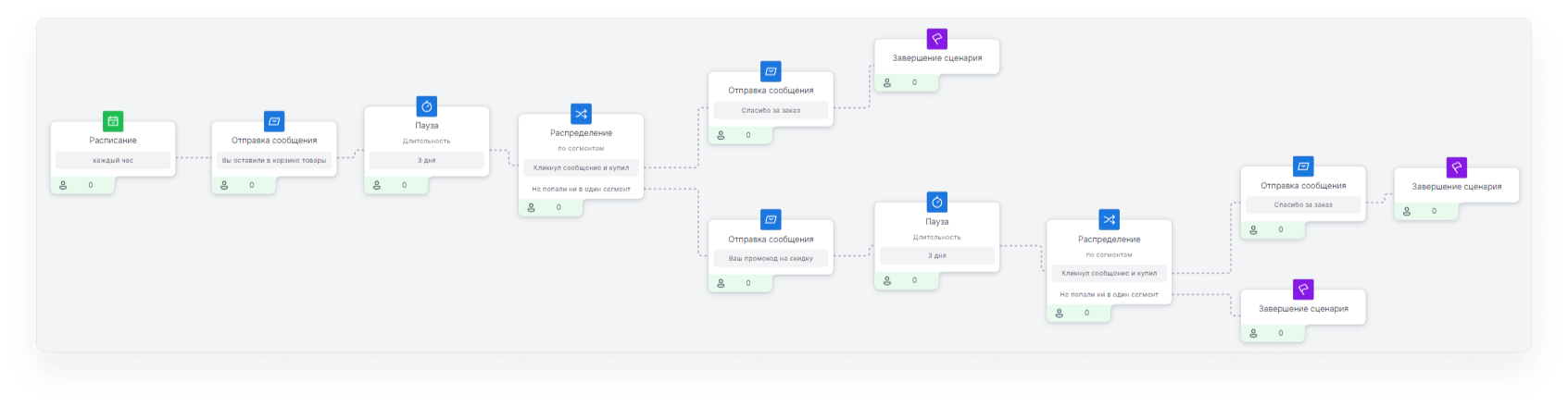 user_guide:scenario_templates:брошенная_корзина.png