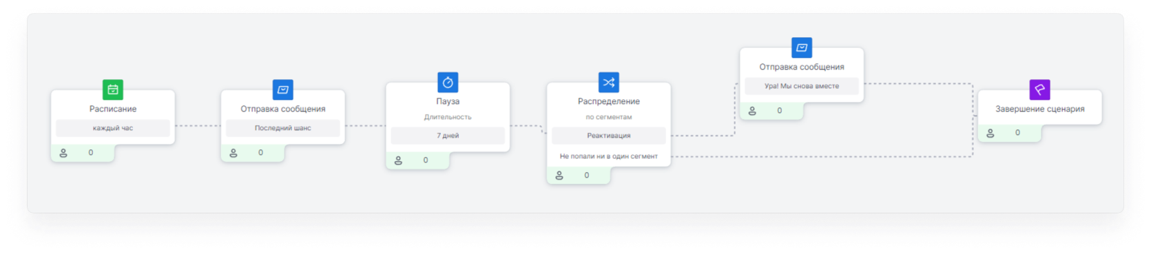 user_guide:scenario_templates:реактивация_2.png